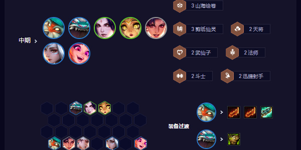 Teamfight Tactics S11 Pinduoduobade lineup recommendation