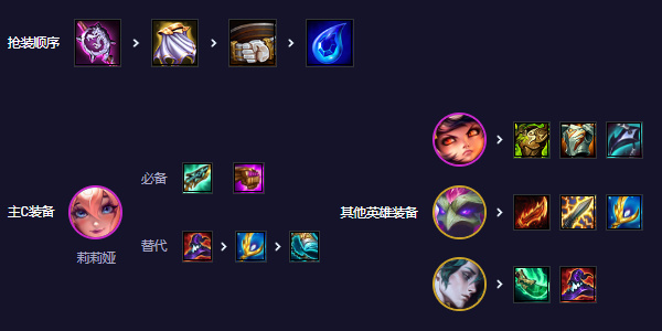 Teamfight Tactics S11 Mountain God Lilia lineup recommendation