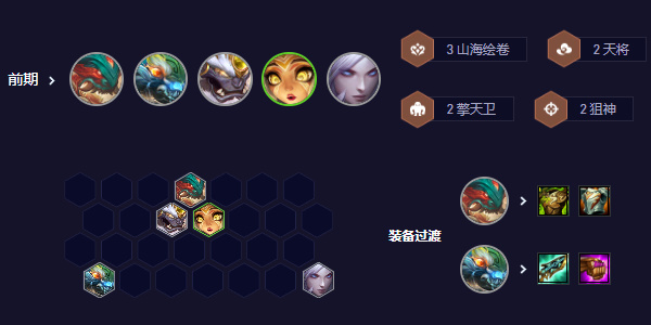 Teamfight Tactics S11 Mountain God Lilia lineup recommendation