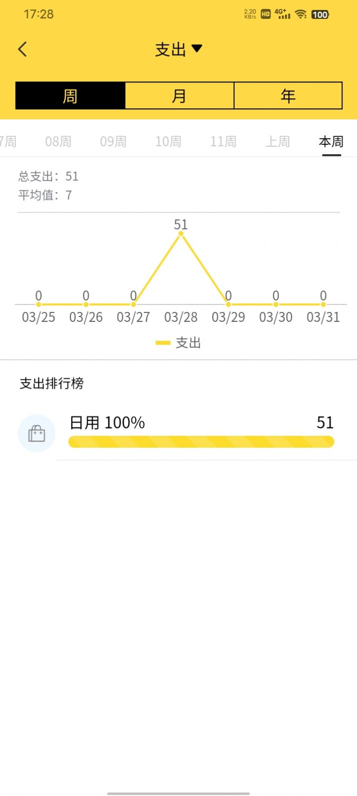 鑫荣记账app