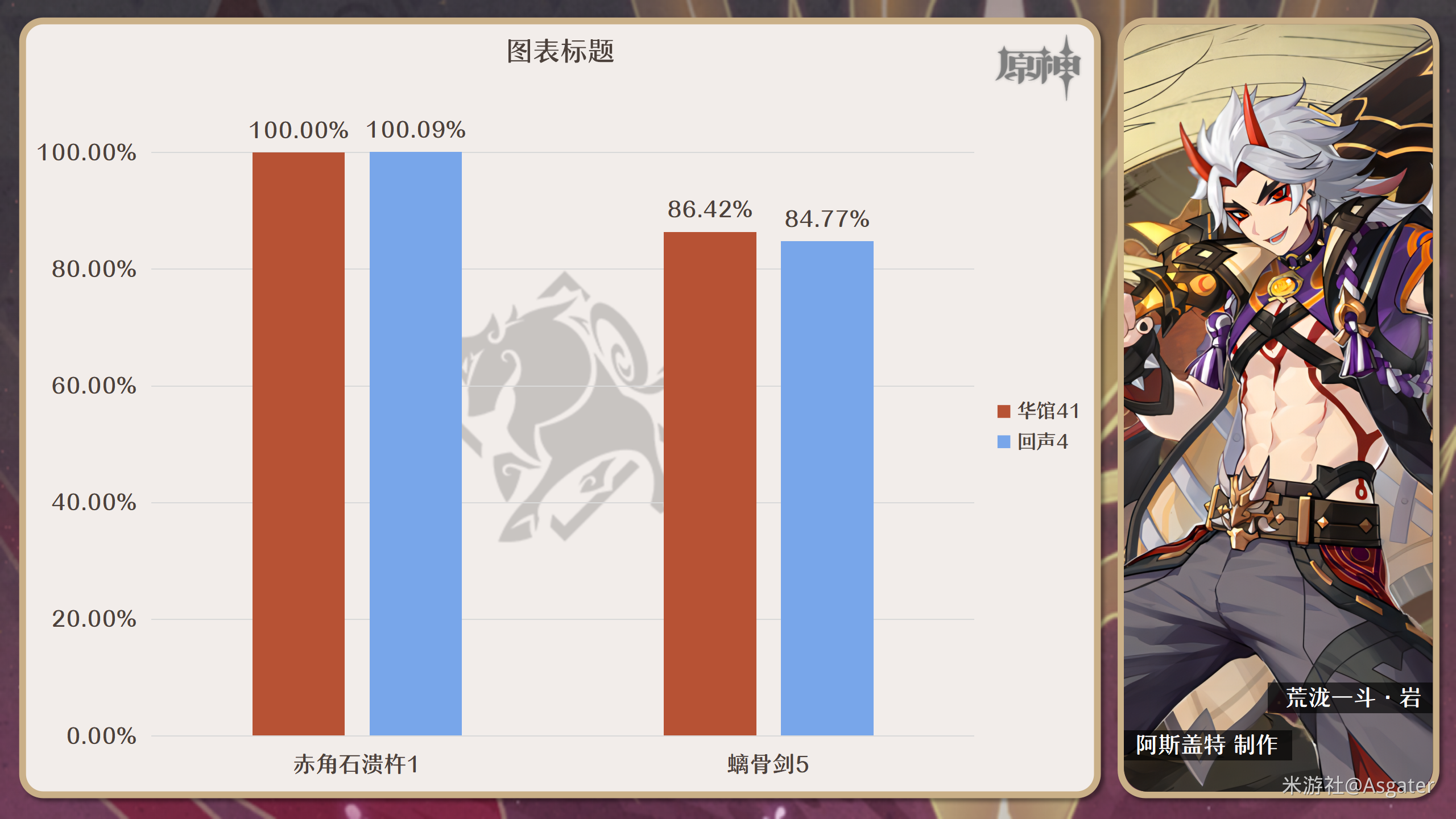 Genshin Impact