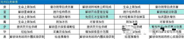 판타지타워 소급서버 내 구계신상 잠금해제 효과