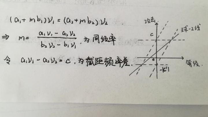 Real-time four arithmetic operations simulator