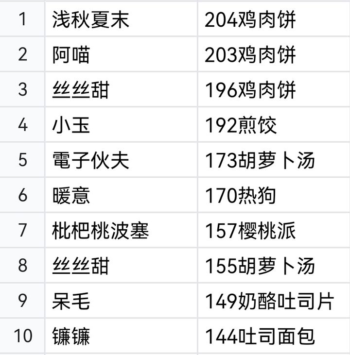 Single roll king list