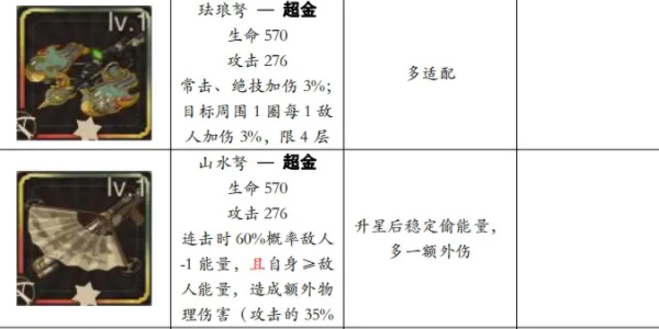 物華彌新遠擊裝備推薦攻略