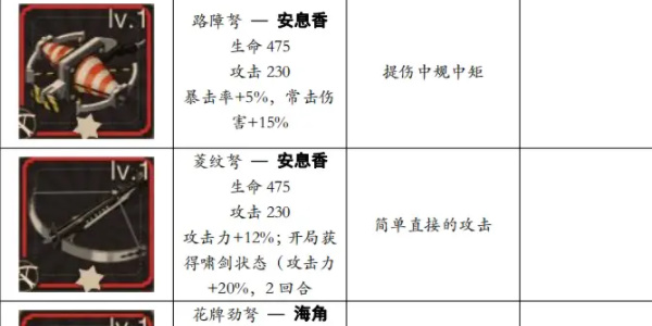 物華彌新遠擊裝備推薦攻略