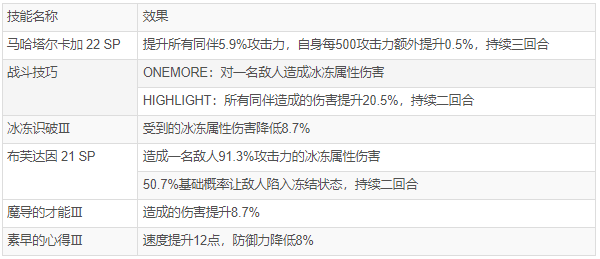 女神异闻录夜幕魅影