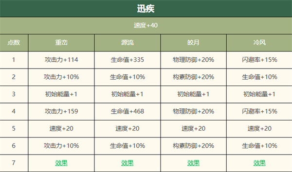 物华弥新大盂鼎怎么样