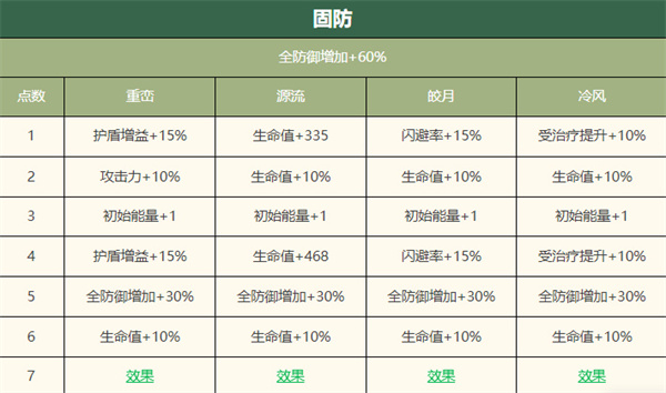 物华弥新大盂鼎怎么样