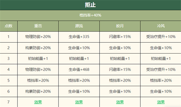 物华弥新大盂鼎怎么样