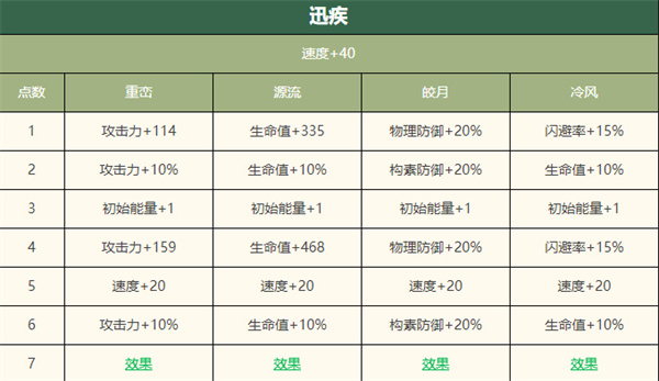 物华弥新宴猎攻战壶怎么样