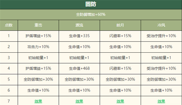 物华弥新宴猎攻战壶怎么样