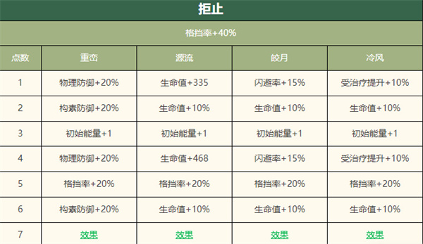 物华弥新宴猎攻战壶怎么样