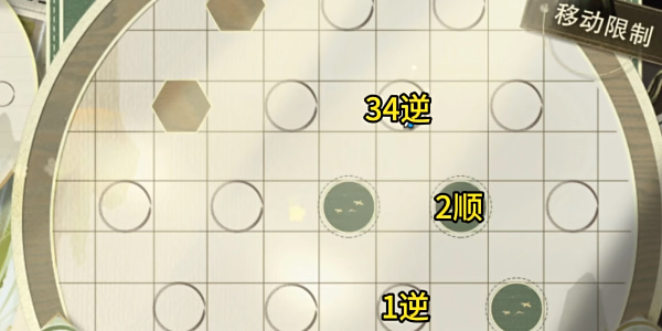 Introduction to the guide for level 19 of Wuhua Mixin Mystery Plate