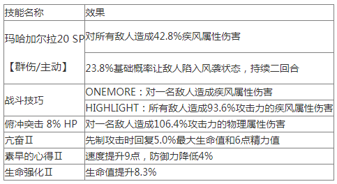 페르소나 나이트 팬텀