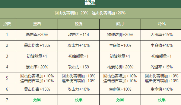 物华弥新宋金项饰深造攻略