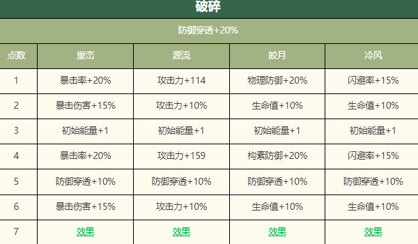 物华弥新宋金项饰深造攻略