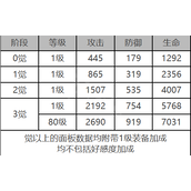 White Night Aurora Rabbi character data panel details