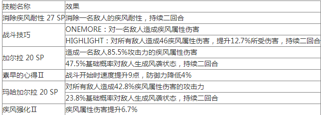 女神异闻录夜幕魅影