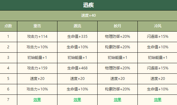 Estrategias para continuar estudios en Wuhua Mixin Mao Gongding