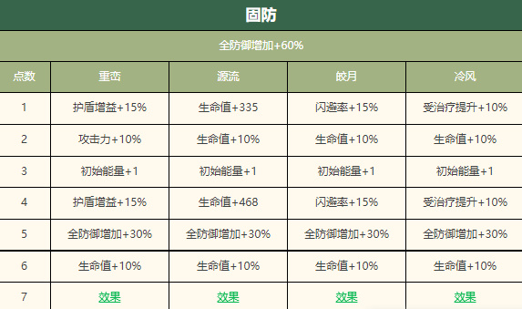 Estrategias para continuar estudios en Wuhua Mixin Mao Gongding