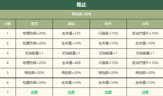 Estrategias para continuar estudios en Wuhua Mixin Mao Gongding