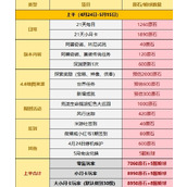 原神4.6版本可以得到多少原石