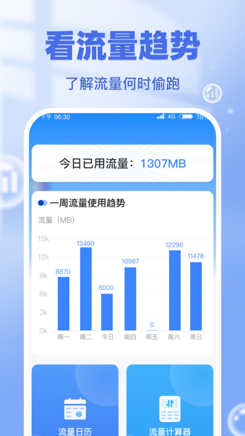 流量一键通app