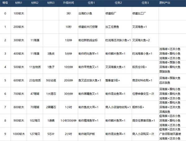 钓鱼佬净化海洋