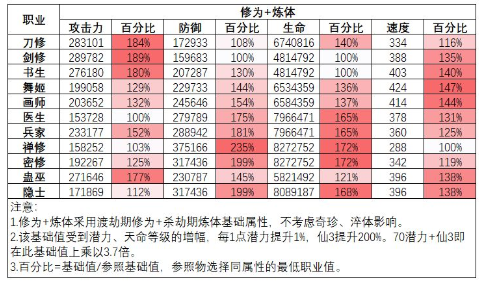 最强祖师