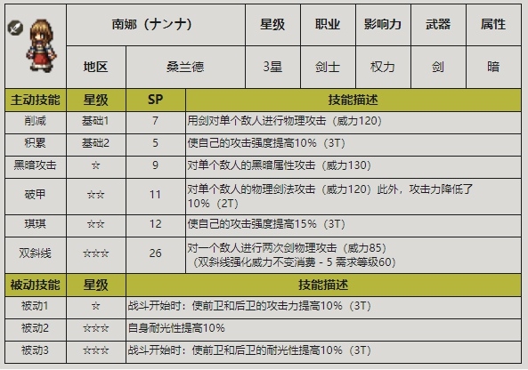 歧路旅人大陆的霸者