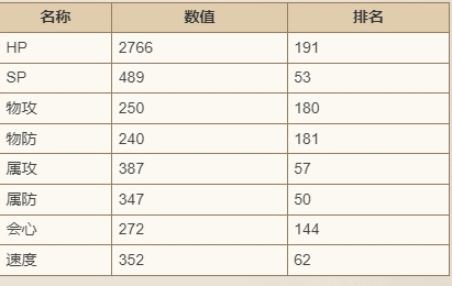 歧路旅人大陆的霸者