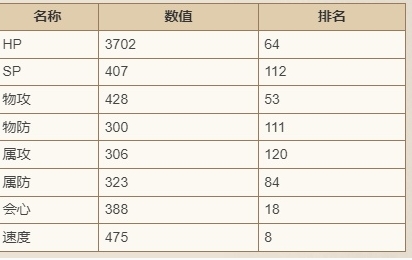 歧路旅人大陆的霸者