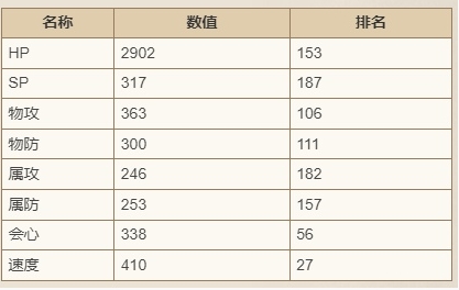 歧路旅人大陆的霸者