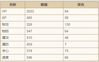 歧路旅人大陆的霸者