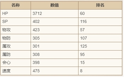 歧路旅人大陆的霸者