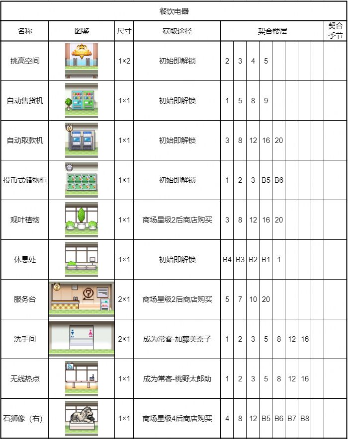 [Illustrated Book of Public Facilities] List of acquisition methods, applicable floors, and applicab