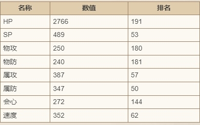 歧路旅人大陆的霸者