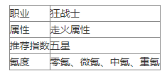 地下城与勇士起源