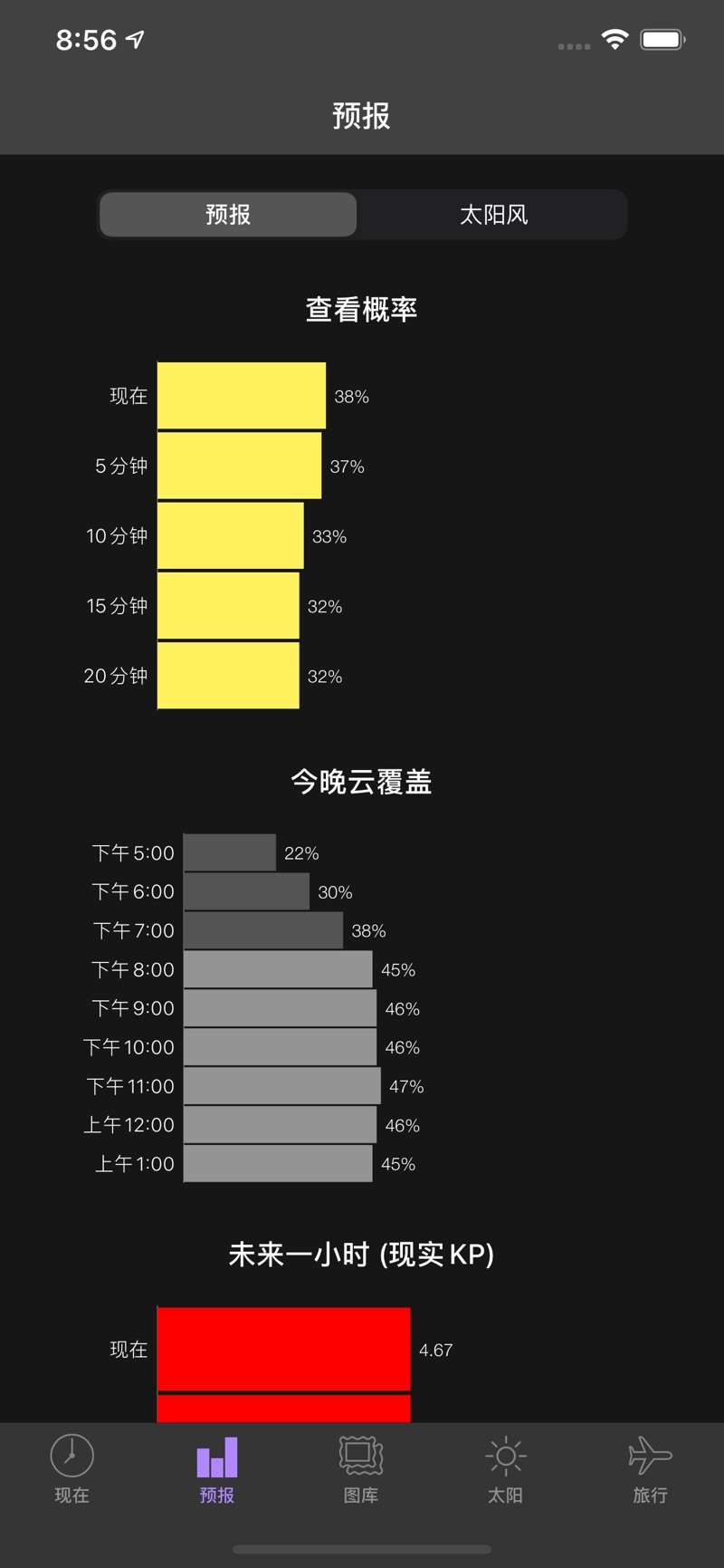 我的极光预报app