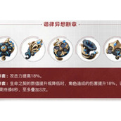 Genshin Impact 4.6 version adds two new sets of holy relics strength details