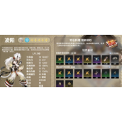 List of Mingchao Lingyang breakthrough materials