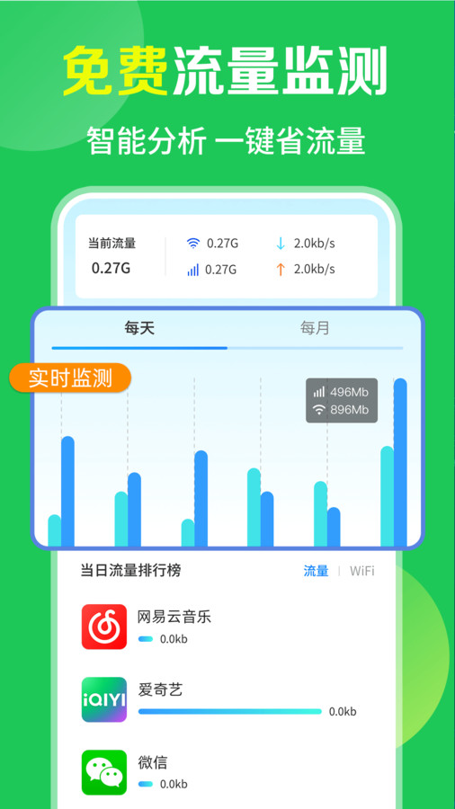 แอพสมบัติการรับส่งข้อมูล WiFi ฟรี