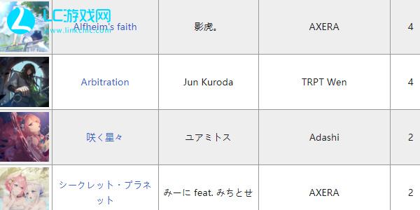 วิธีปลดล็อคเพลงที่ซ่อนอยู่ของ Rotary Rhythm Purple Night Carnival