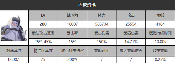 胜利女神白雪公主值得养吗