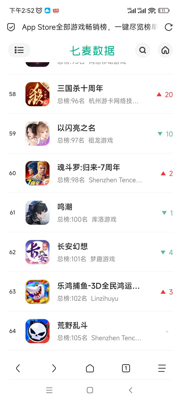 [Boring] Mingchao has fallen to the bottom of the iPhone 100 list