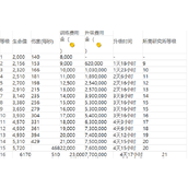 海岛奇兵兵种升级数据大全