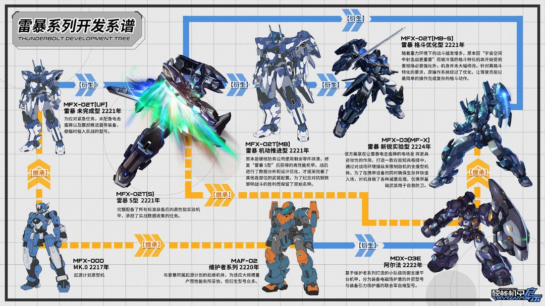 Airframe information｜MFX-02 Thunderstorm series airframe