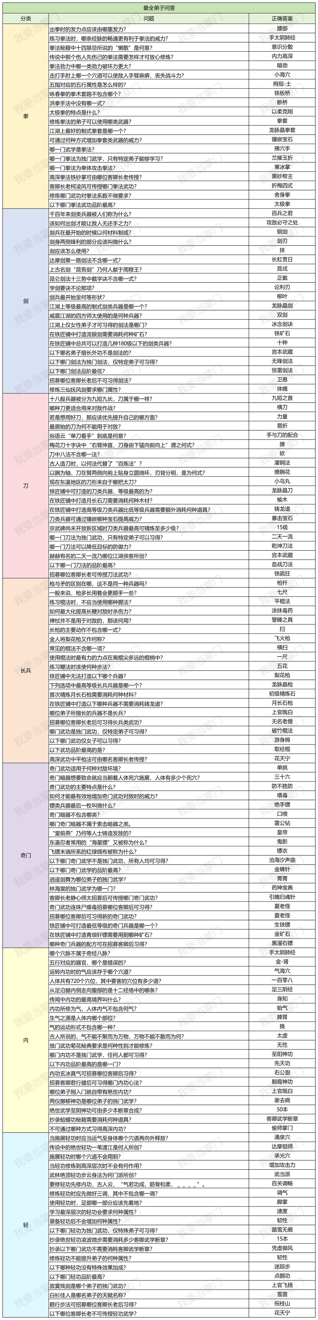 我要当掌门