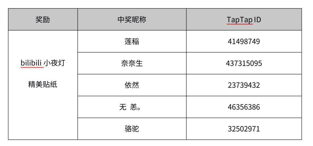 Battery Test-Participate in the questionnaire recruitment and win exquisite gifts